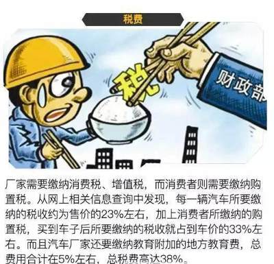 4S店賣一輛車的利潤分配 技術(shù)轉(zhuǎn)讓費用與消費者支出解析